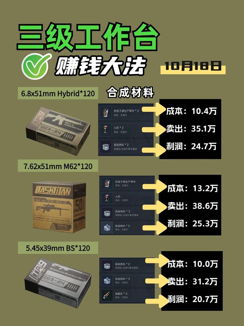 三角洲3攻略_三角洲任务怎么完成的_三角洲行动新手攻略